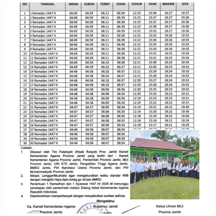 MIN 2 Muaro Jambi Laksanakan Edaran Kemenag Provinsi Jambi MIN 2 Muaro Jambi Laksanakan Edaran Kemenag Provinsi Jambi