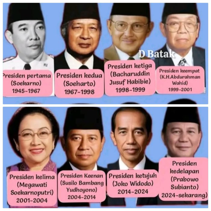 Mengenal Delapan Presiden Republik Indonesia dan Masa Jabatannya Mengenal Delapan Presiden Republik Indonesia dan Masa Jabatannya