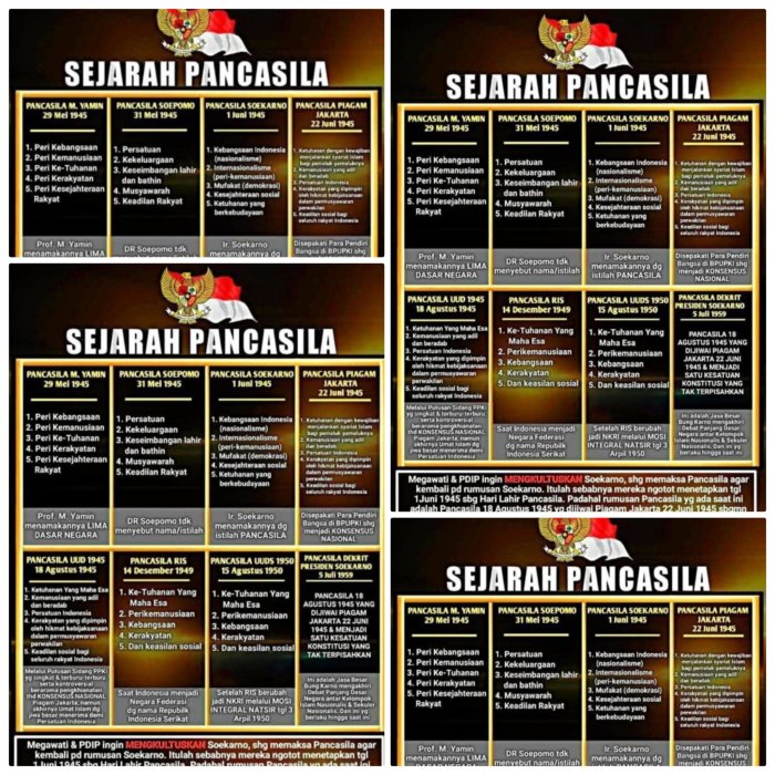 MIN 2 Muaro Jambi Gelar Edukasi Sejarah Pancasila
